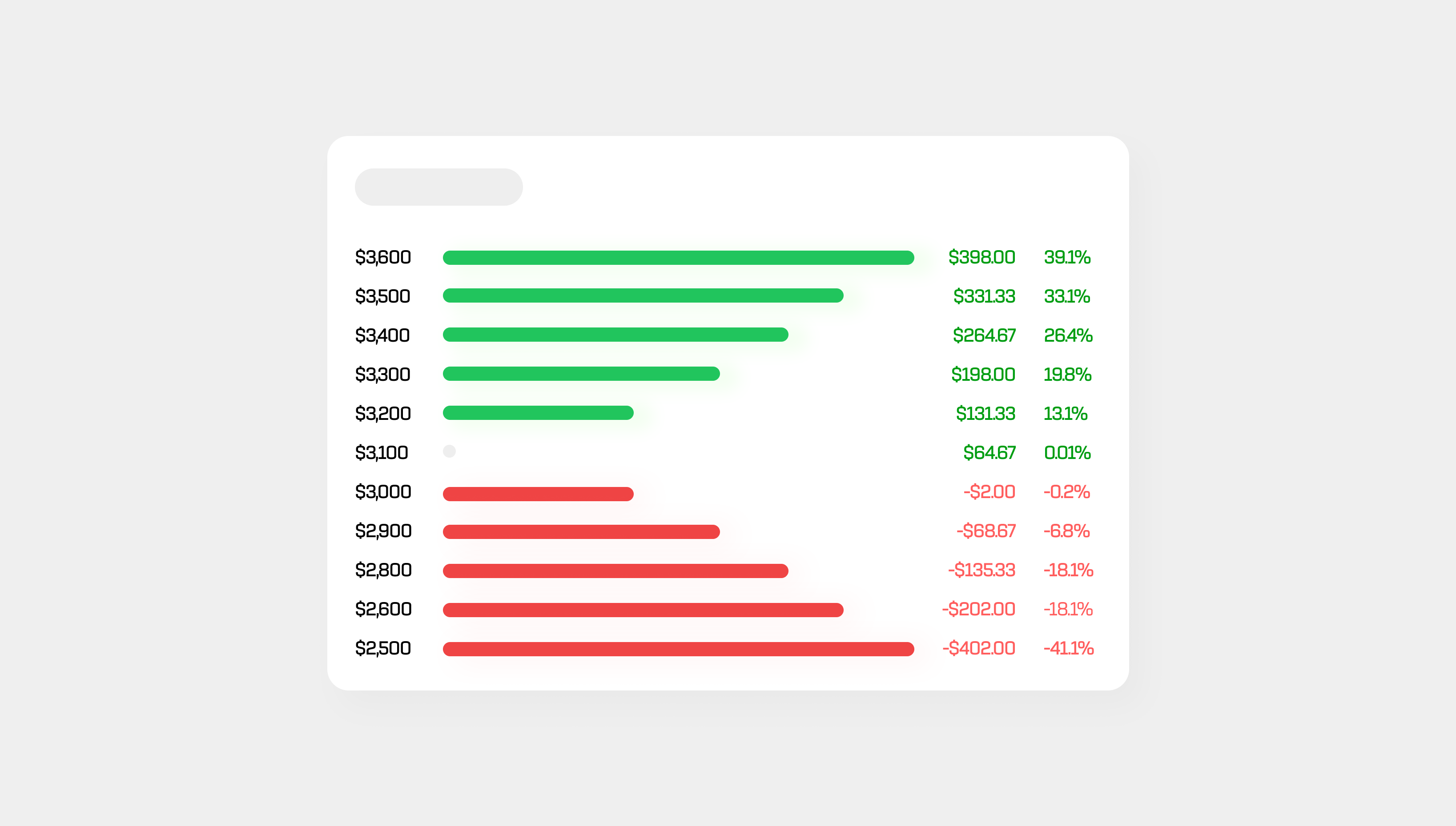 Trading position calculator